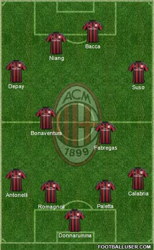 A.C. Milan Formation 2016
