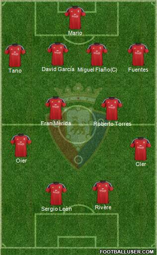 C. At. Osasuna Formation 2016