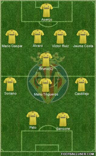 Villarreal C.F., S.A.D. Formation 2016
