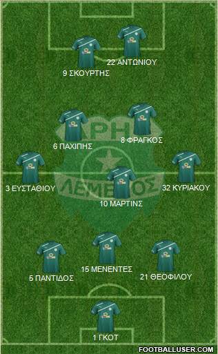 Aris Limassol Formation 2016