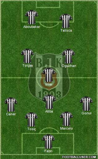Besiktas JK Formation 2016