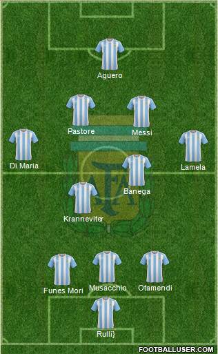 Argentina Formation 2016