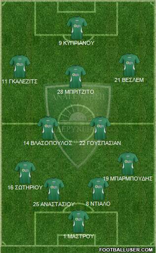 MS Anagennisi Deryneias Formation 2016