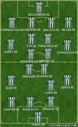 Plymouth Argyle Formation 2016