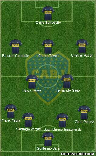 Boca Juniors Formation 2016