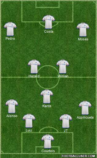 Chelsea Formation 2016