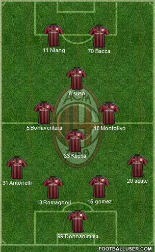 A.C. Milan Formation 2016