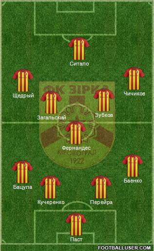 Zirka Kirovohrad 4-3-2-1 football formation