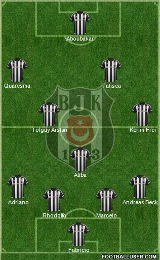 Besiktas JK Formation 2016