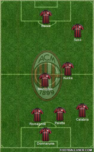 A.C. Milan Formation 2016