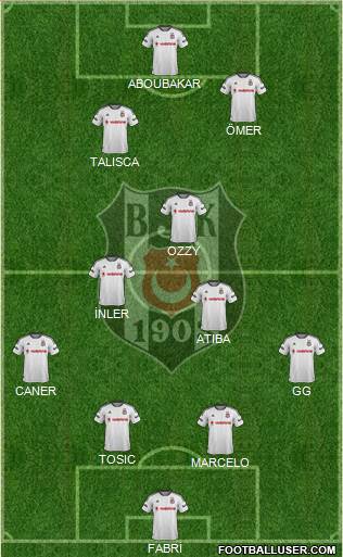 Besiktas JK Formation 2016