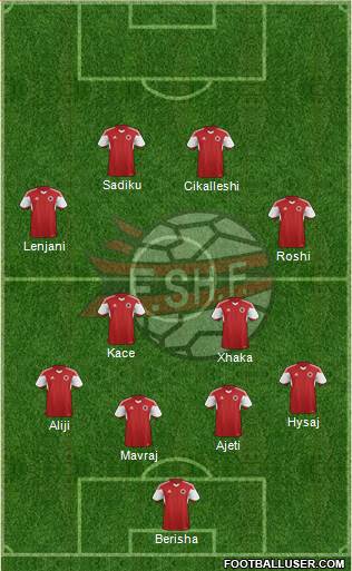 Albania Formation 2016