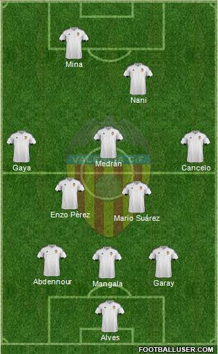 Valencia C.F., S.A.D. Formation 2016