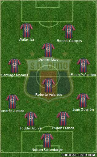 S Deportivo Quito Formation 2016