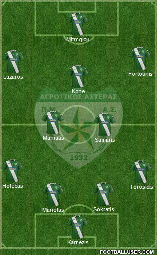 PMAS Agrotikos Asteras Evosmou Formation 2016