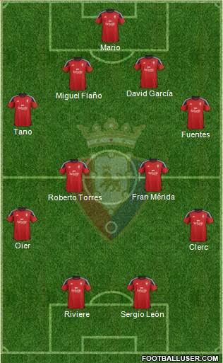 C. At. Osasuna Formation 2016