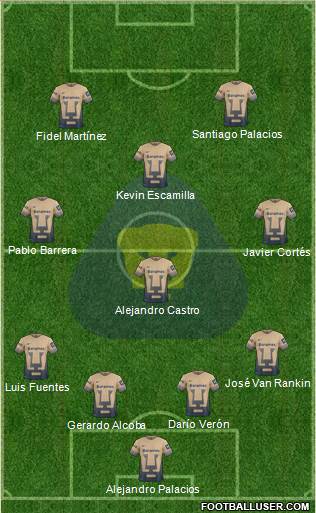 Club de Fútbol Universidad Formation 2016