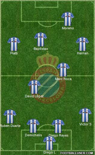 R.C.D. Espanyol de Barcelona S.A.D. Formation 2016
