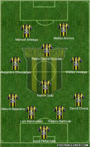 FC The Strongest 4-4-2 football formation