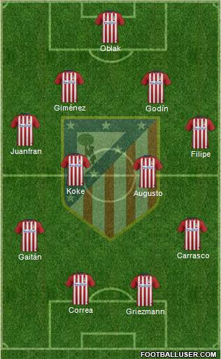C. Atlético Madrid S.A.D. Formation 2016