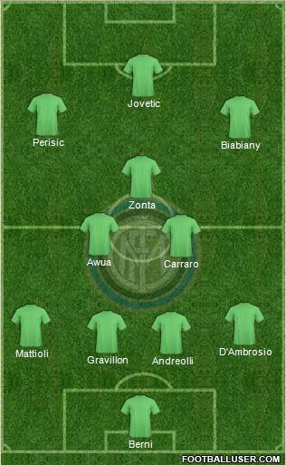 F.C. Internazionale Formation 2016