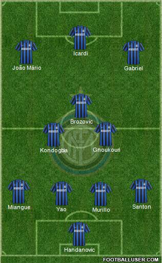 F.C. Internazionale Formation 2016