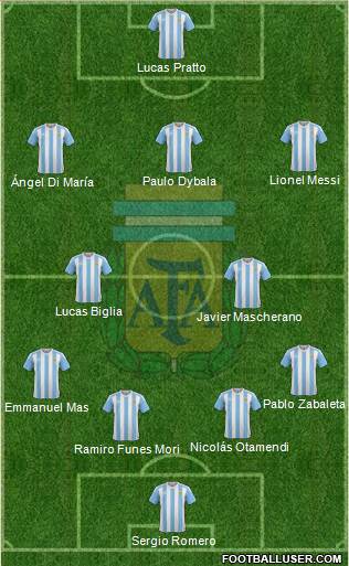 Argentina Formation 2016