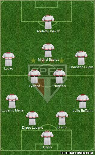 São Paulo FC Formation 2016