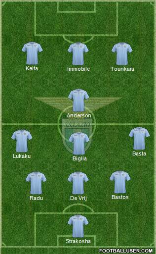 S.S. Lazio Formation 2016
