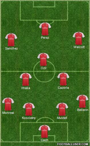 Arsenal Formation 2016