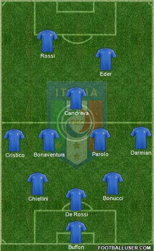 Italy Formation 2016