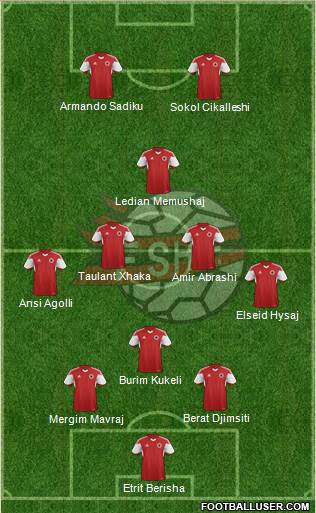 Albania Formation 2016