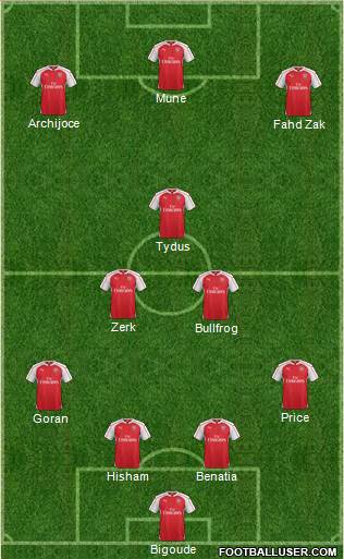 Arsenal Formation 2016