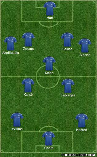 Chelsea Formation 2016