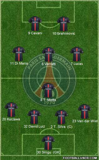 Paris Saint-Germain Formation 2016