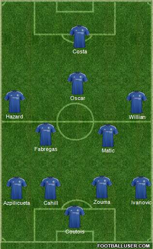 Chelsea Formation 2016