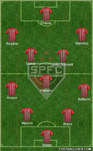 São Paulo FC Formation 2016