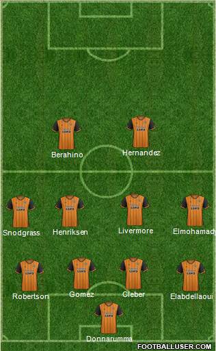 Hull City Formation 2016