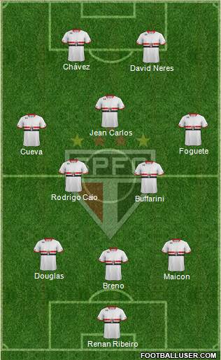 São Paulo FC 3-5-2 football formation