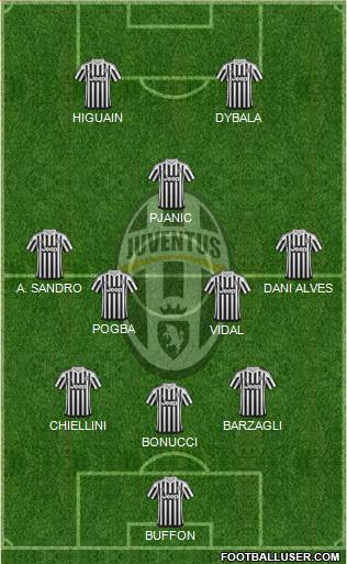 Juventus Formation 2016