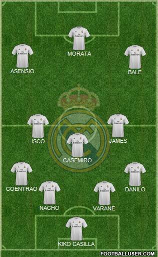 Real Madrid C.F. Formation 2016