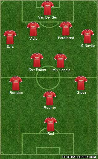 Manchester United Formation 2016