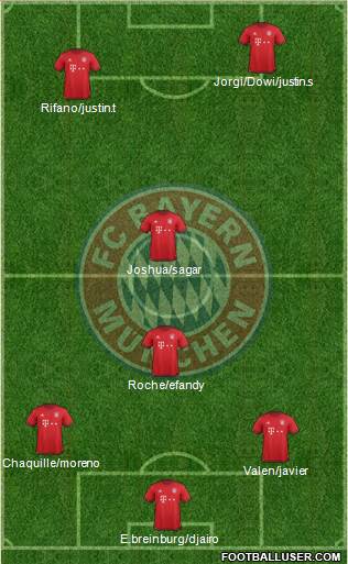 FC Bayern München Formation 2016