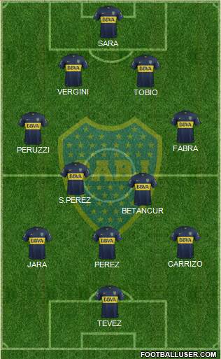 Boca Juniors Formation 2016