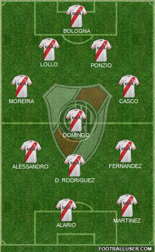 River Plate Formation 2016