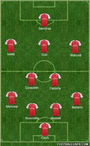 Arsenal Formation 2016