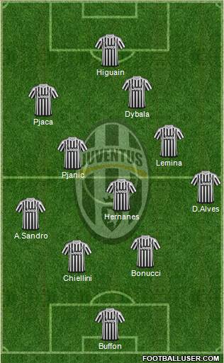 Juventus Formation 2016