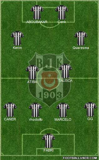 Besiktas JK Formation 2016