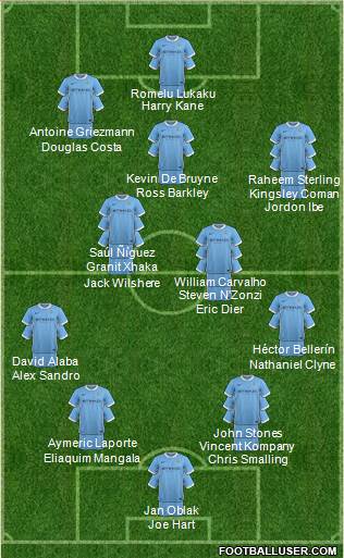 Manchester City Formation 2016