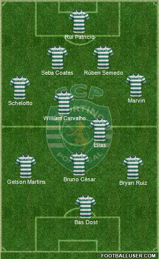 Sporting Clube de Portugal - SAD Formation 2016